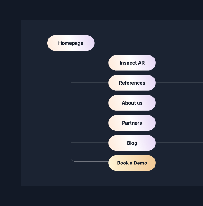 Website tree diagram.